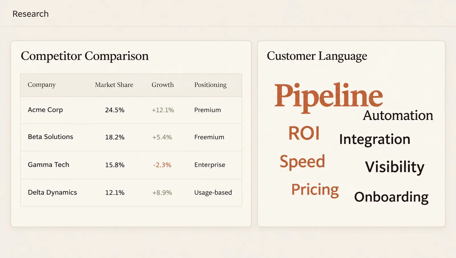 Research dashboard comparing competitors and customer language