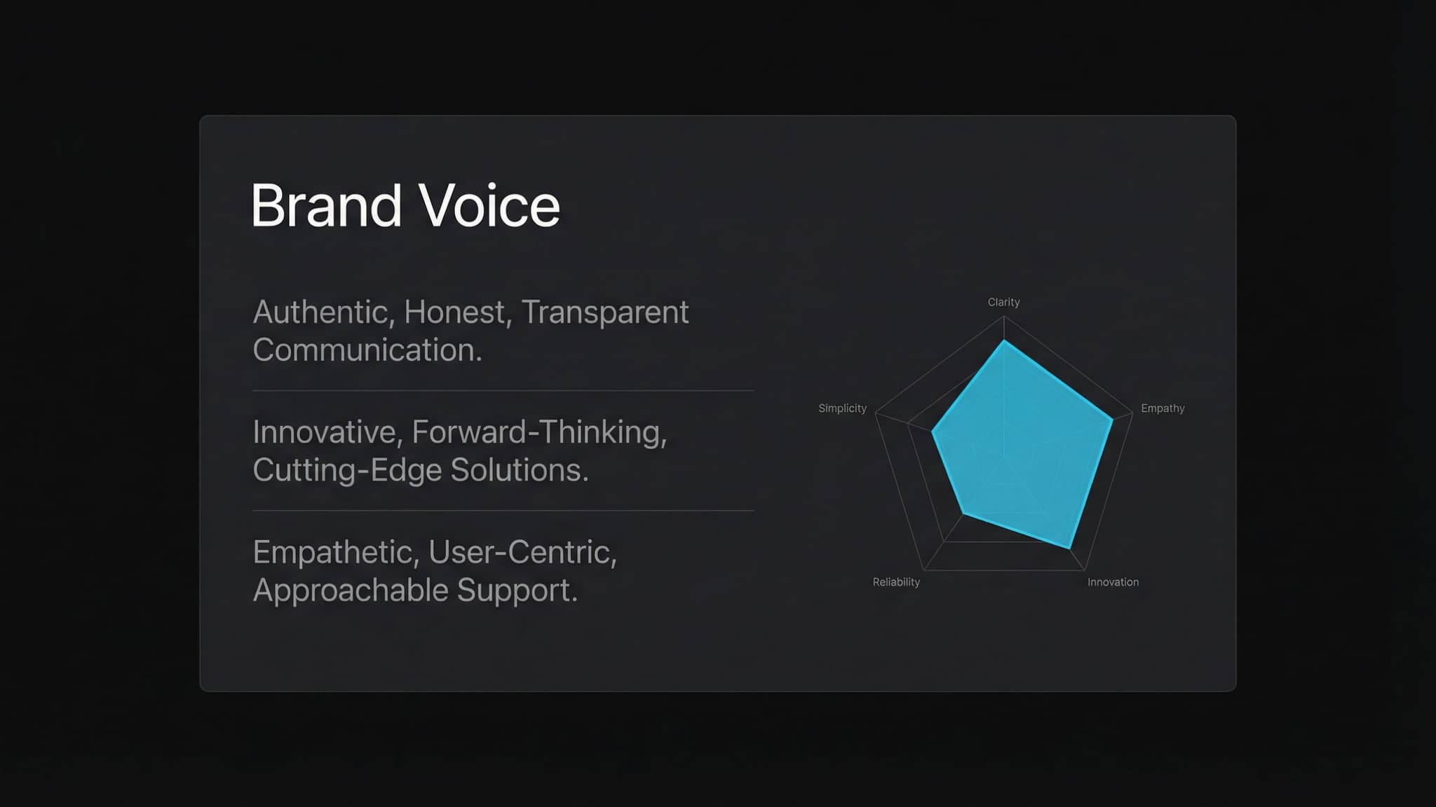 Brand voice framework